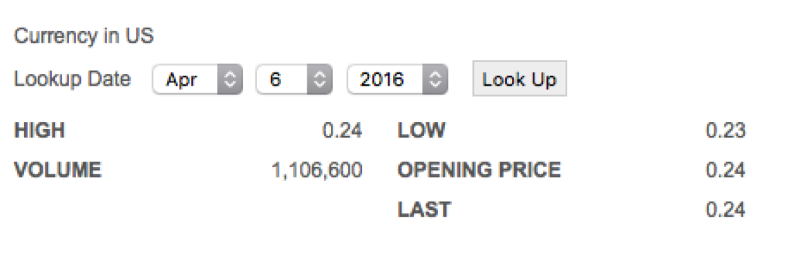 historical-lookup